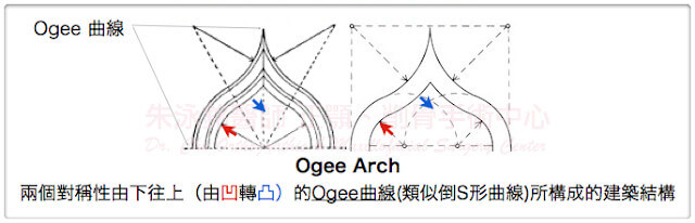 Ogee-Arch
