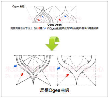 reversed-phase-Ogee
